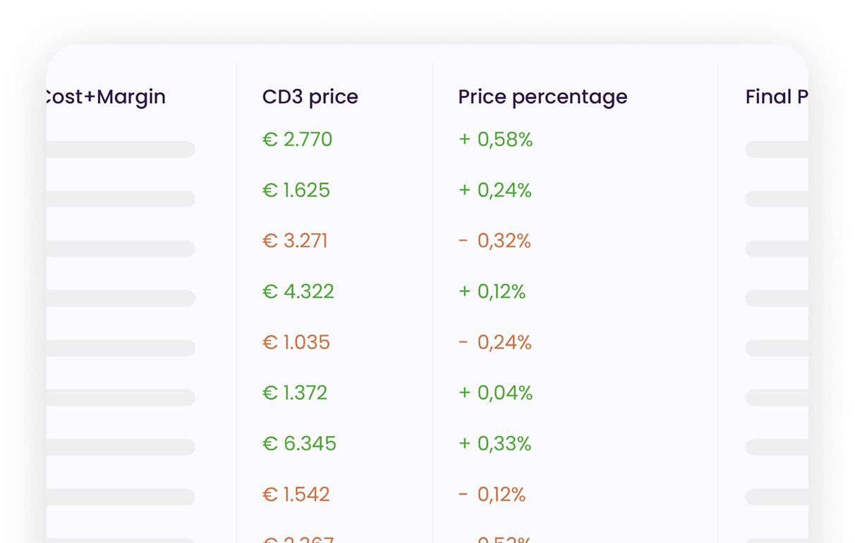 Receive pricing